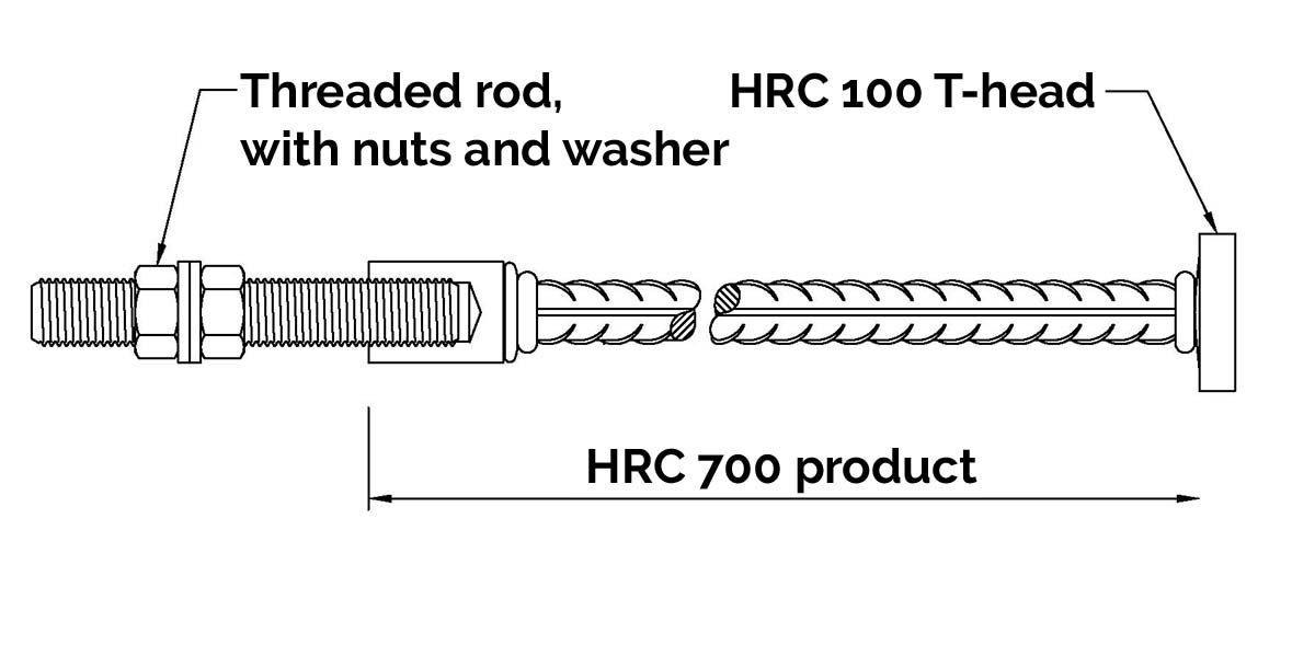HRC 700 product combinations cut