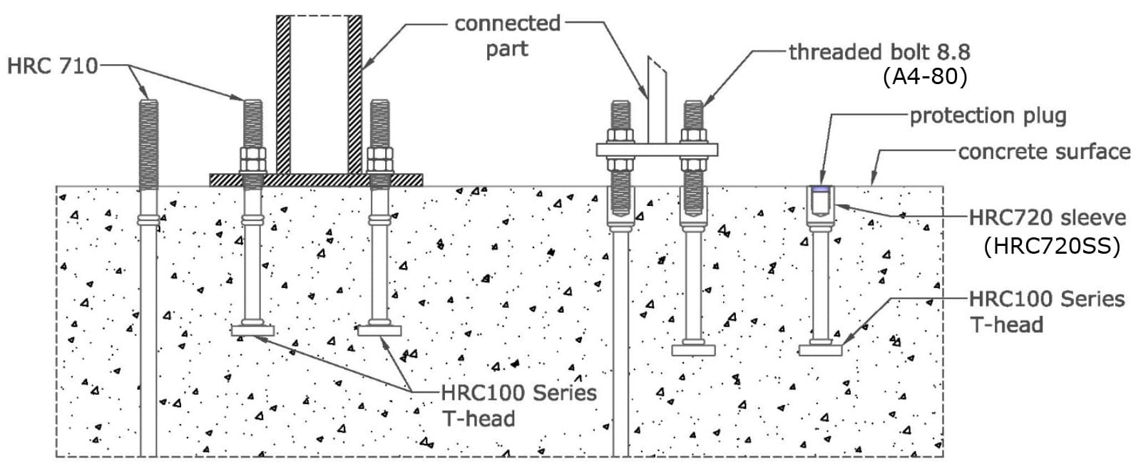 HRC700 Series-illustration of different threaded connections